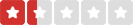 Lexa heeft een reviewscore van 1.4 op Reviews.nl