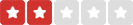 Parship heeft een reviewscore van 2.0 op Reviews.nl