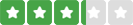 Odido heeft een reviewscore van 3.2 op Reviews.nl