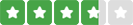 Dateplanet heeft een reviewscore van 3.7 op Reviews.nl